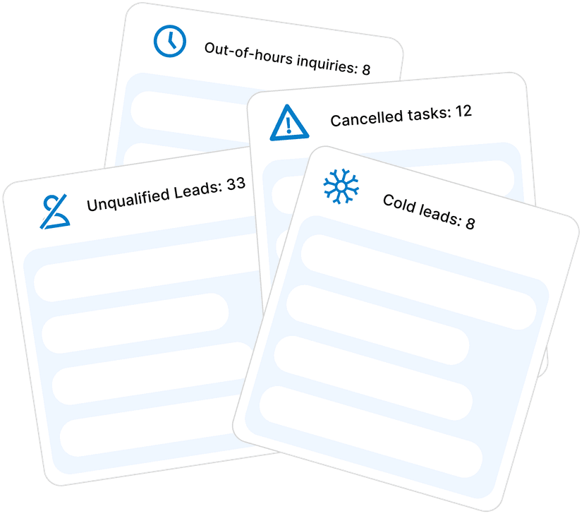 Problem visualization showing unqualified leads, out-of-hours inquiries, cancelled tasks, and cold leads